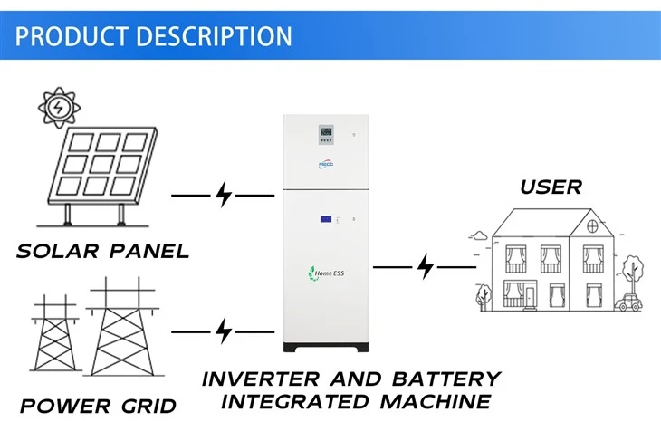 Advanced PV All in One Machines For Your Energy Needs