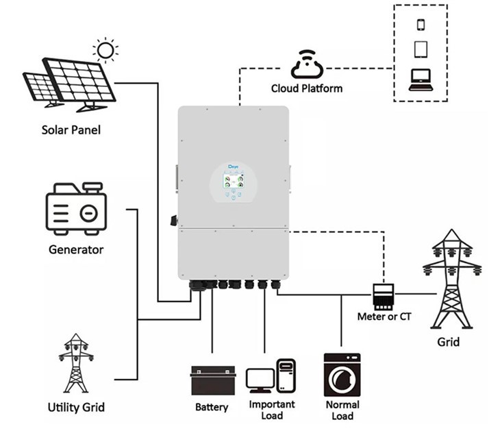 Inverter Hybrid 6kw