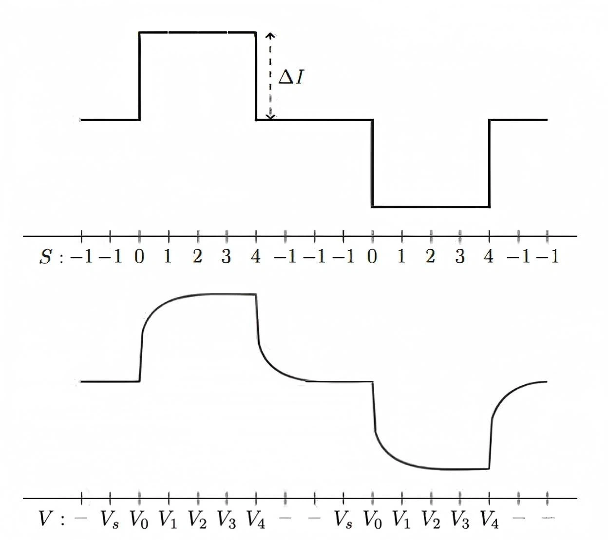 640 5