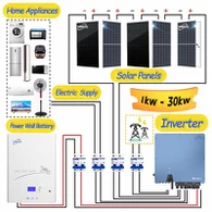 Sistema ta 'Enerġija Solari 8kw għad-dar